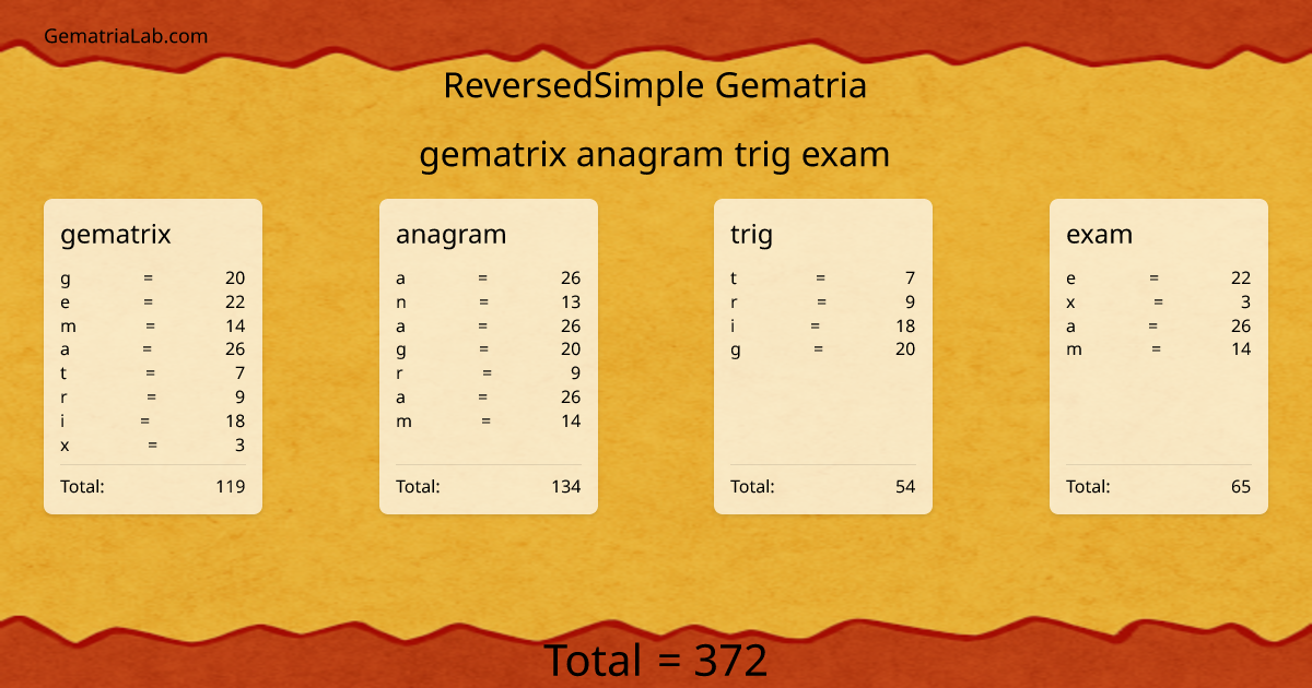 gematrix anagram trig exam in reversedSimple Gematria